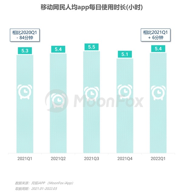 2022年Q1移动互联网行业数据研究报告