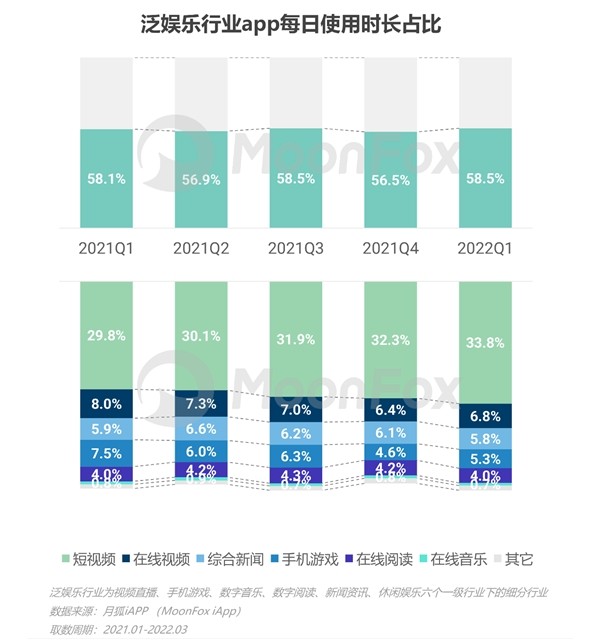 2022年Q1移动互联网行业数据研究报告