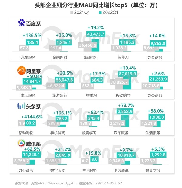 2022年Q1移动互联网行业数据研究报告