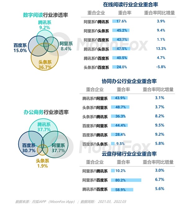 2022年Q1移动互联网行业数据研究报告