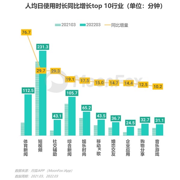 2022年Q1移动互联网行业数据研究报告