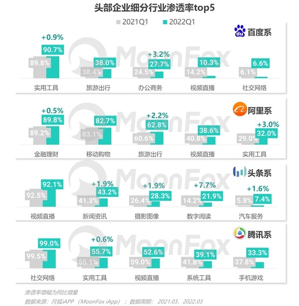 2022年Q1移动互联网行业数据研究报告