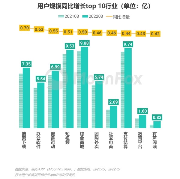 2022年Q1移动互联网行业数据研究报告