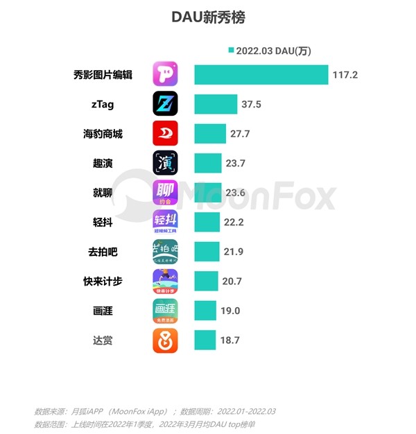 2022年Q1移动互联网行业数据研究报告