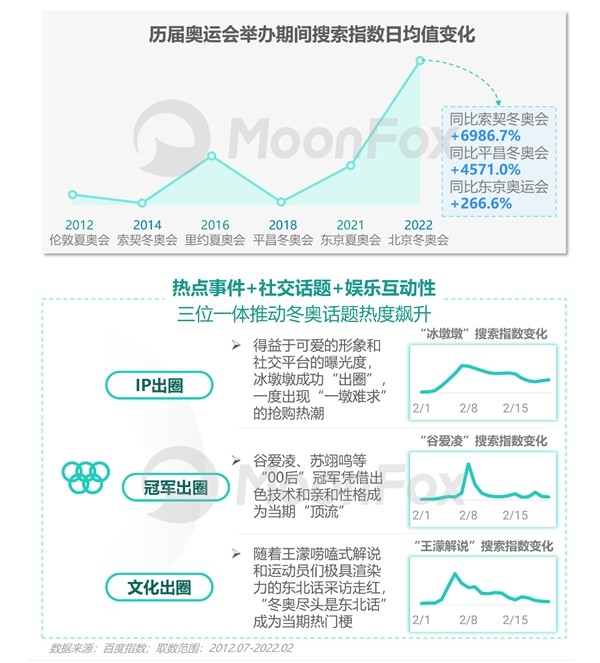 2022年Q1移动互联网行业数据研究报告