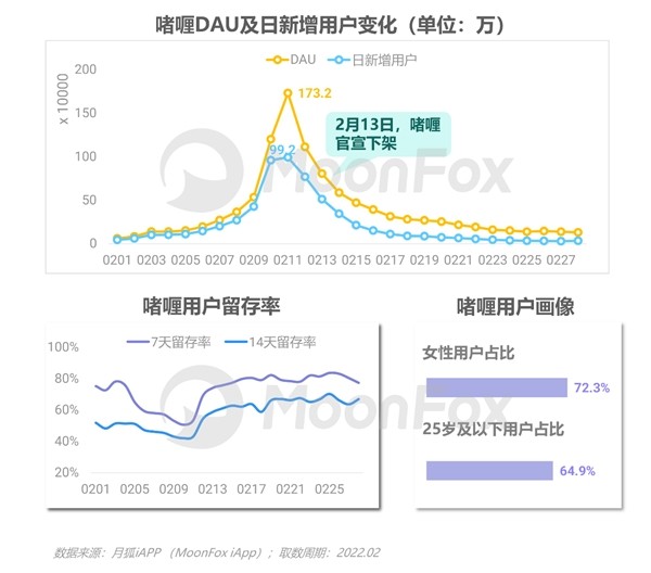 2022年Q1移动互联网行业数据研究报告