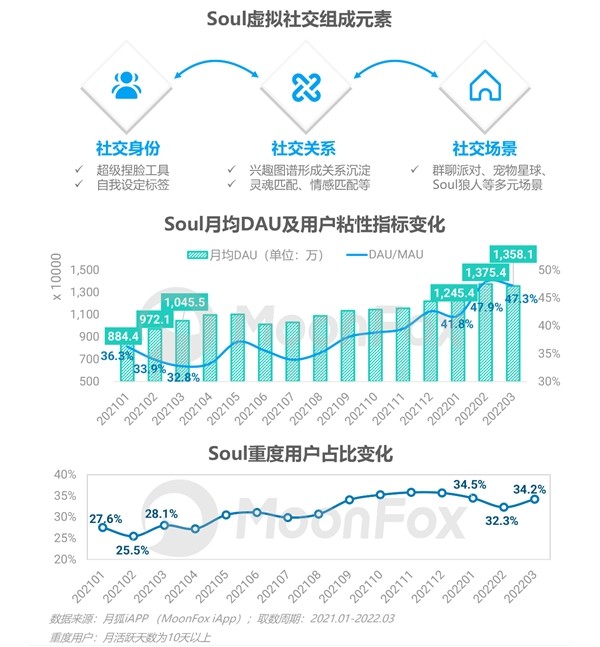 2022年Q1移动互联网行业数据研究报告