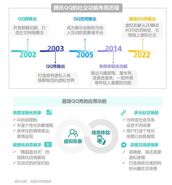 2022年Q1移动互联网行业数据研究报告