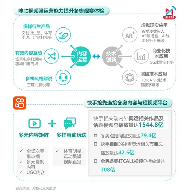 2022年Q1移动互联网行业数据研究报告