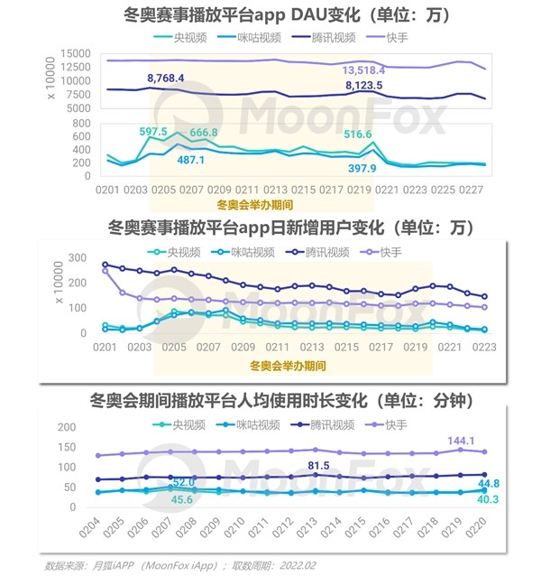 2022年Q1移动互联网行业数据研究报告