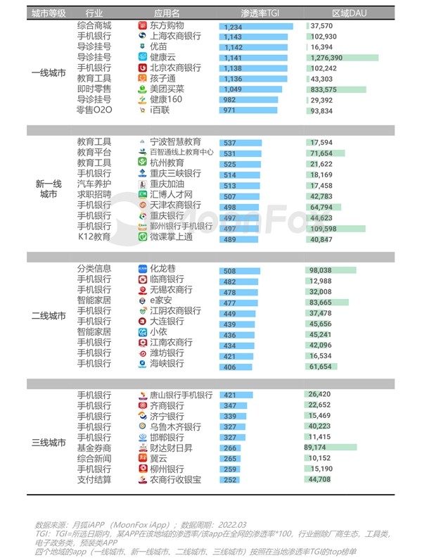 2022年Q1移动互联网行业数据研究报告