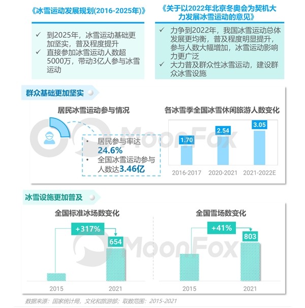 2022年Q1移动互联网行业数据研究报告