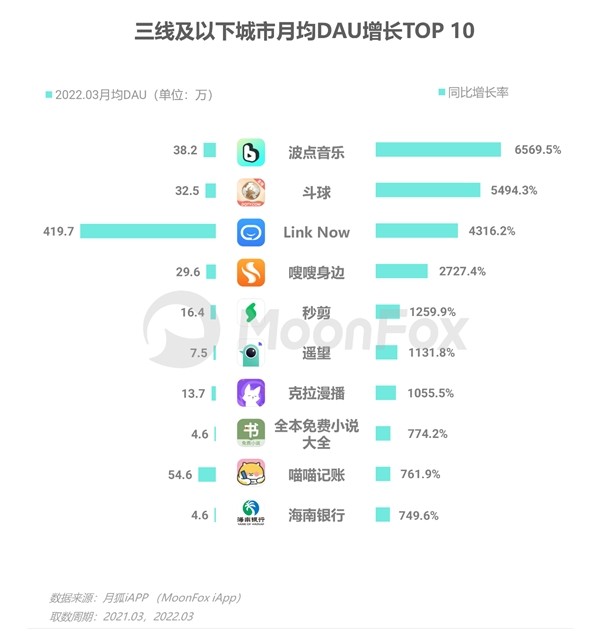 2022年Q1移动互联网行业数据研究报告