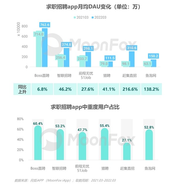 2022年Q1移动互联网行业数据研究报告