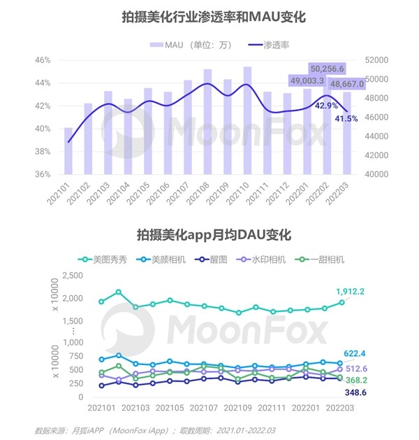 2022年Q1移动互联网行业数据研究报告