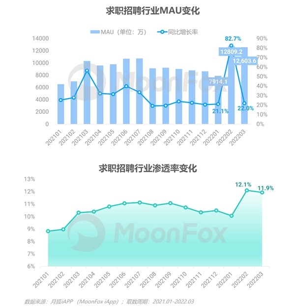 2022年Q1移动互联网行业数据研究报告