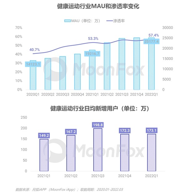 2022年Q1移动互联网行业数据研究报告