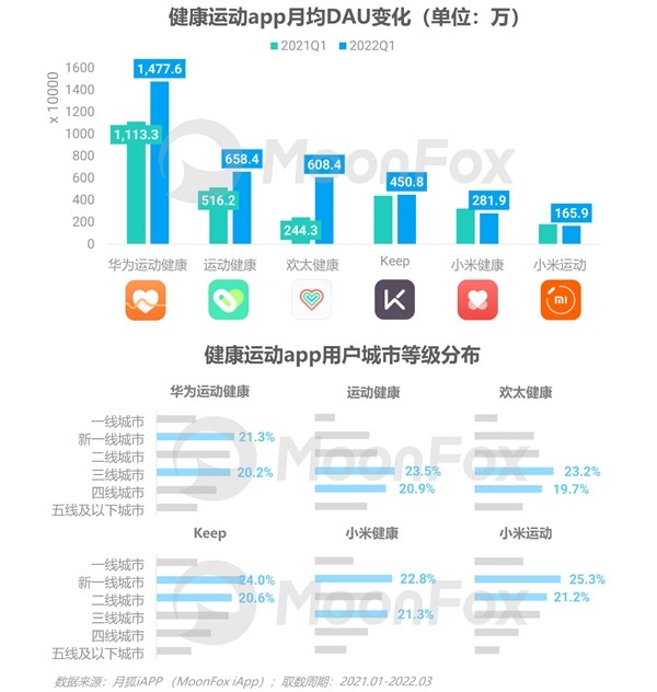 2022年Q1移动互联网行业数据研究报告