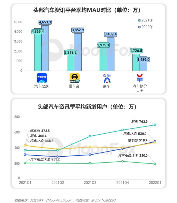 2022年Q1移动互联网行业数据研究报告