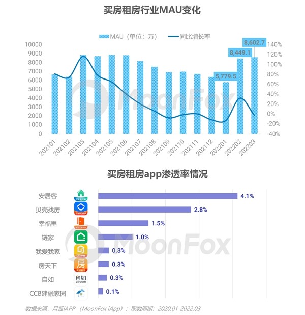 2022年Q1移动互联网行业数据研究报告