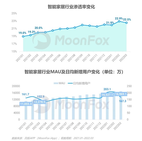 2022年Q1移动互联网行业数据研究报告