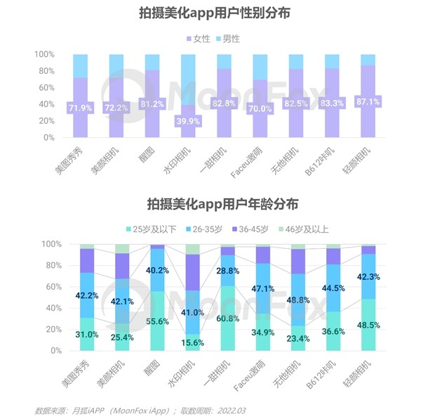 2022年Q1移动互联网行业数据研究报告