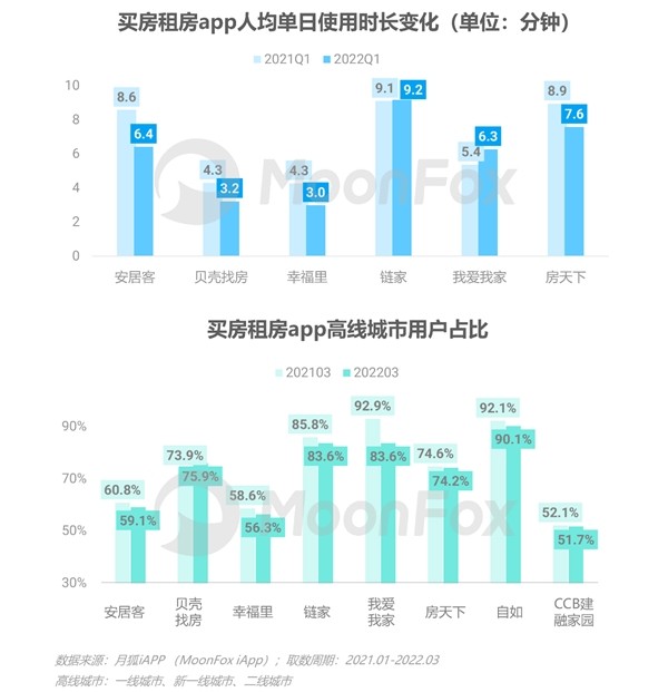 2022年Q1移动互联网行业数据研究报告