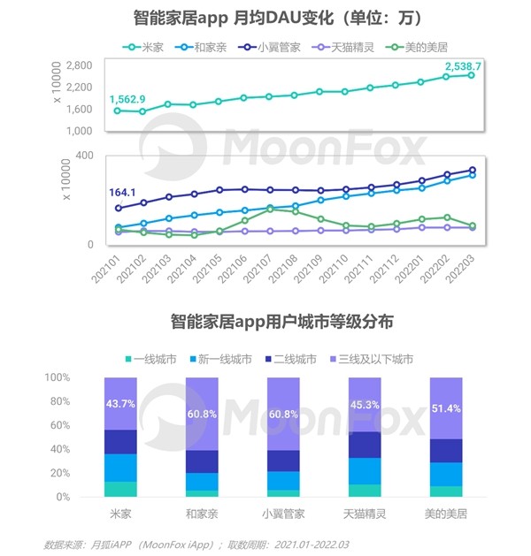 2022年Q1移动互联网行业数据研究报告