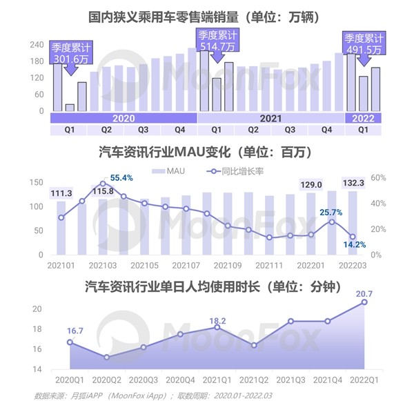 2022年Q1移动互联网行业数据研究报告