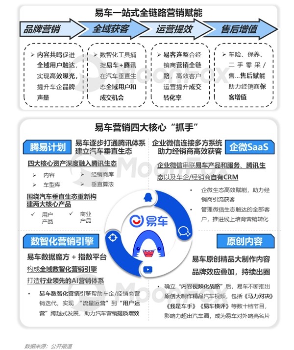 2022年Q1移动互联网行业数据研究报告