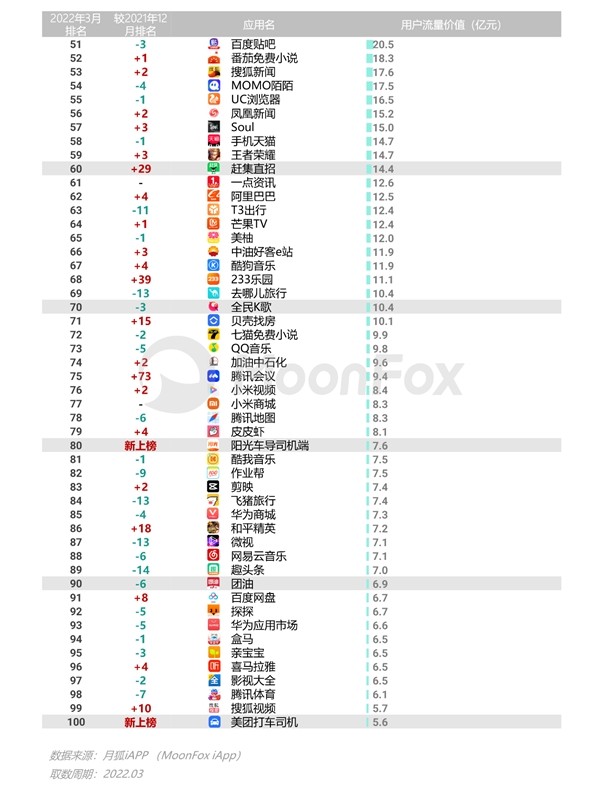 2022年Q1移动互联网行业数据研究报告