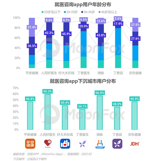 2022年Q1移动互联网行业数据研究报告