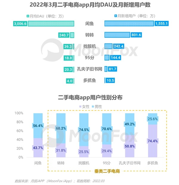 2022年Q1移动互联网行业数据研究报告