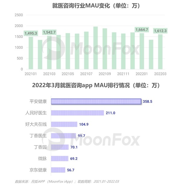 2022年Q1移动互联网行业数据研究报告