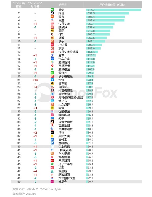 2022年Q1移动互联网行业数据研究报告