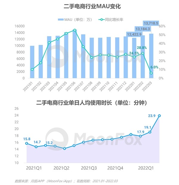 2022年Q1移动互联网行业数据研究报告