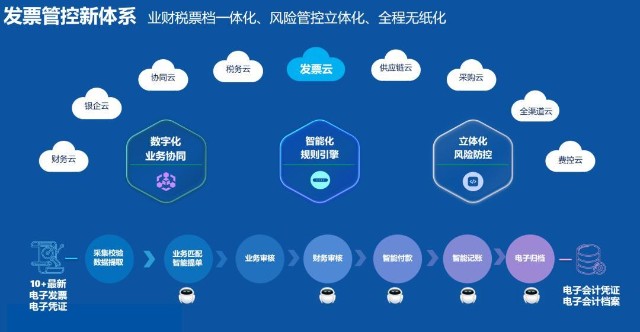 辽宁开票软件市场风云：把握新时代票务管理新趋势