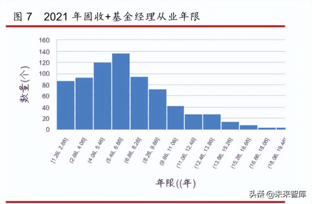 2022年公募基金年度報告乘風破浪潮頭立揚帆起航正當時