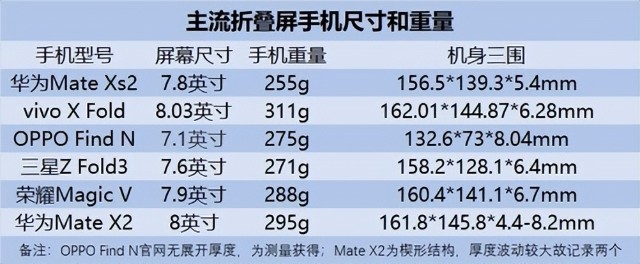 华为mate xs参数图片