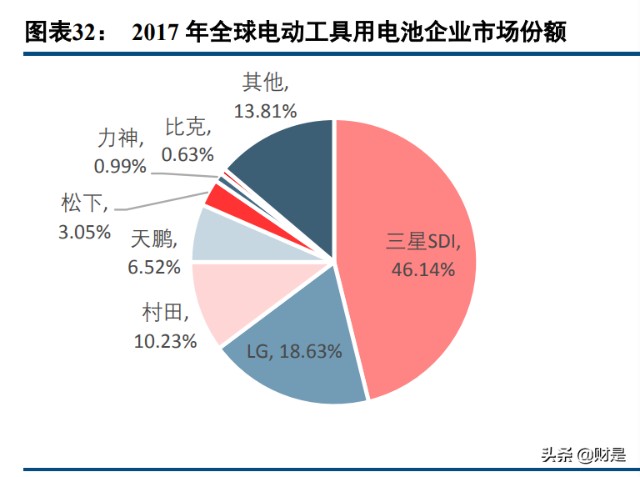 普利特研究報告新材料龍頭企業進軍鋰電產業再展宏圖