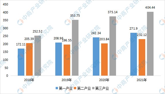 2022年临沧市产业布局及产业招商地图分析