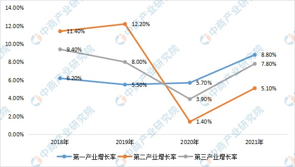 2022年临沧市产业布局及产业招商地图分析