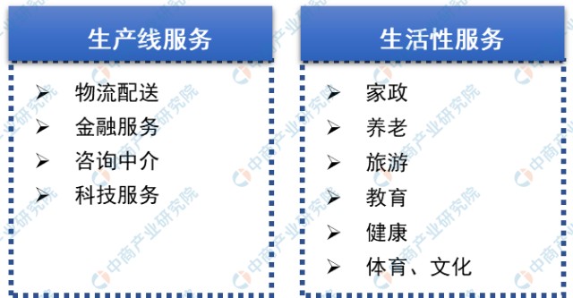 2022年临沧市产业布局及产业招商地图分析