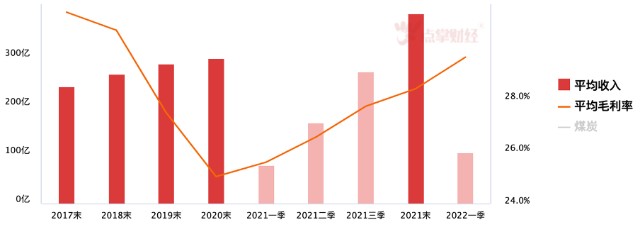 全球加速抢煤！中国煤炭进口0关税！煤炭资源持续紧张！