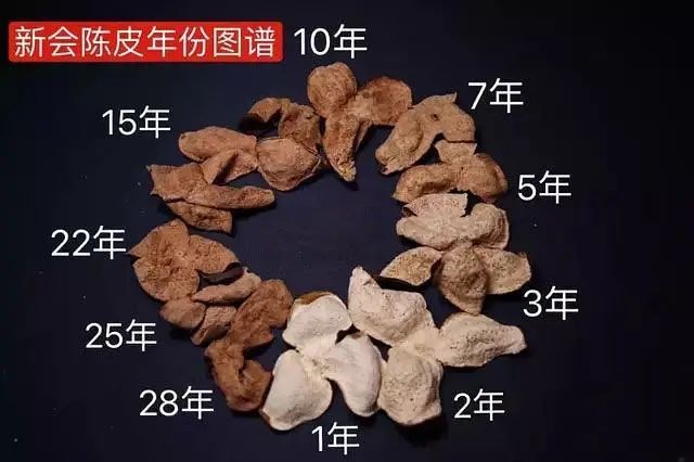 陈皮炒作图片