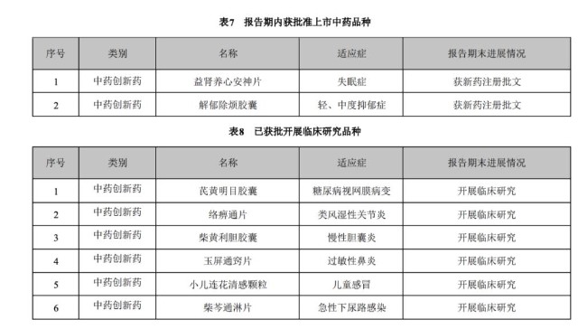 医药研发：创新引领未来