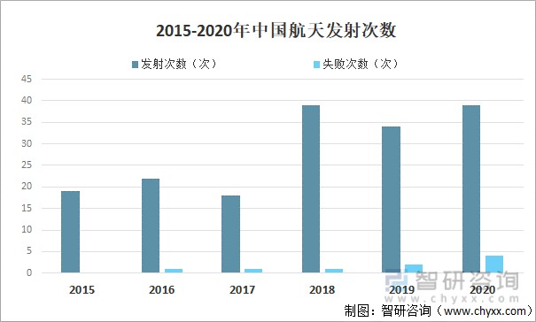 2021年中国商业航天行业发展现状及趋势分析未来将自主创新力优化创新
