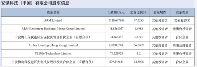 軟銀奪權芯片巨頭，厚樸“倒戈”外資，安謀科技兩套公章誰有效？