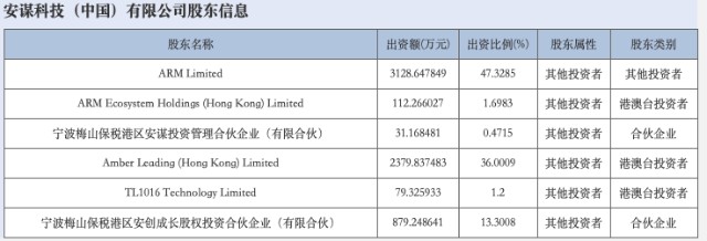 软银夺权芯片巨头，厚朴“倒戈”外资，安谋科技两套公章谁有效？