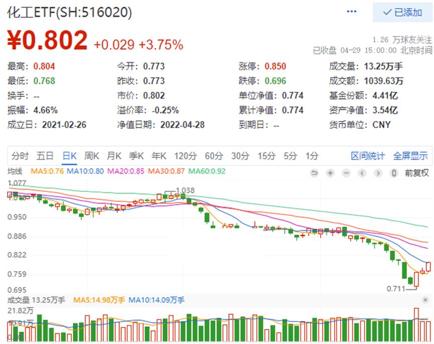 券商etf基金股票价格_行情_走势图—东方财富网